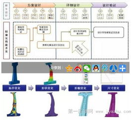 中國汽研汽車輕量化工程技術研究中心 構筑核心技術，賦能產業發展
