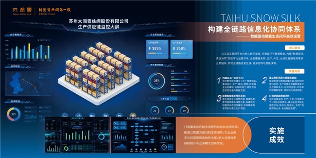 太湖雪數智未來工廠奠基 千年絲綢產業開啟智造新篇，擁抱互聯網數據服務新浪潮